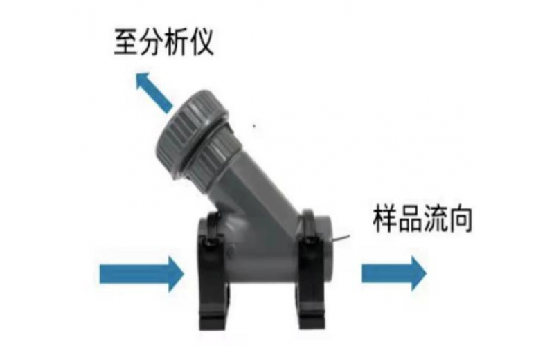 COD 化学需氧量分析仪检修规程知识分享