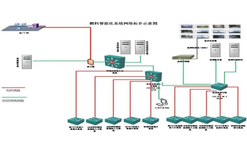 燃料智能化系统网络安全防护及加固的应用实践分享