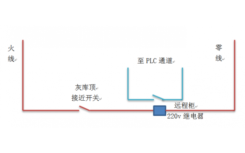 气动门的开关到位信号不能正常动作